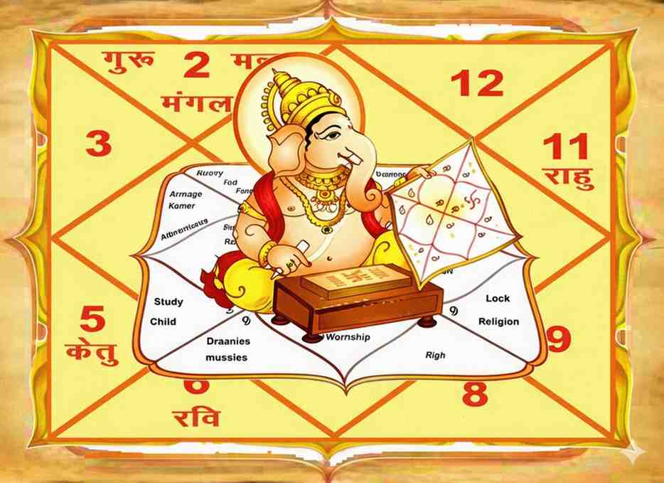 Ganesh Pooja
